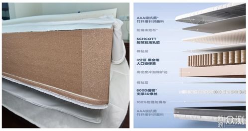 舒適睡眠，這款8h小金剛護脊乳膠床墊值得入手