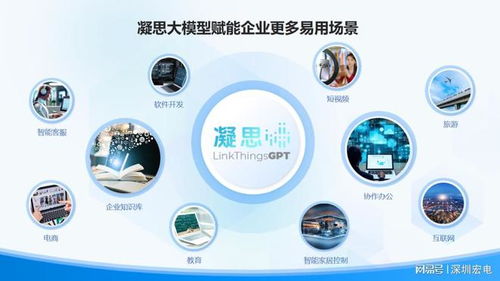 解鎖新質生產力新篇章 宏電凝思AI大模型發(fā)布引領人工智能應用軟件開發(fā)變革