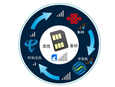騰訊云引領智能物聯網卡技術標準，推動AI軟件生態創新